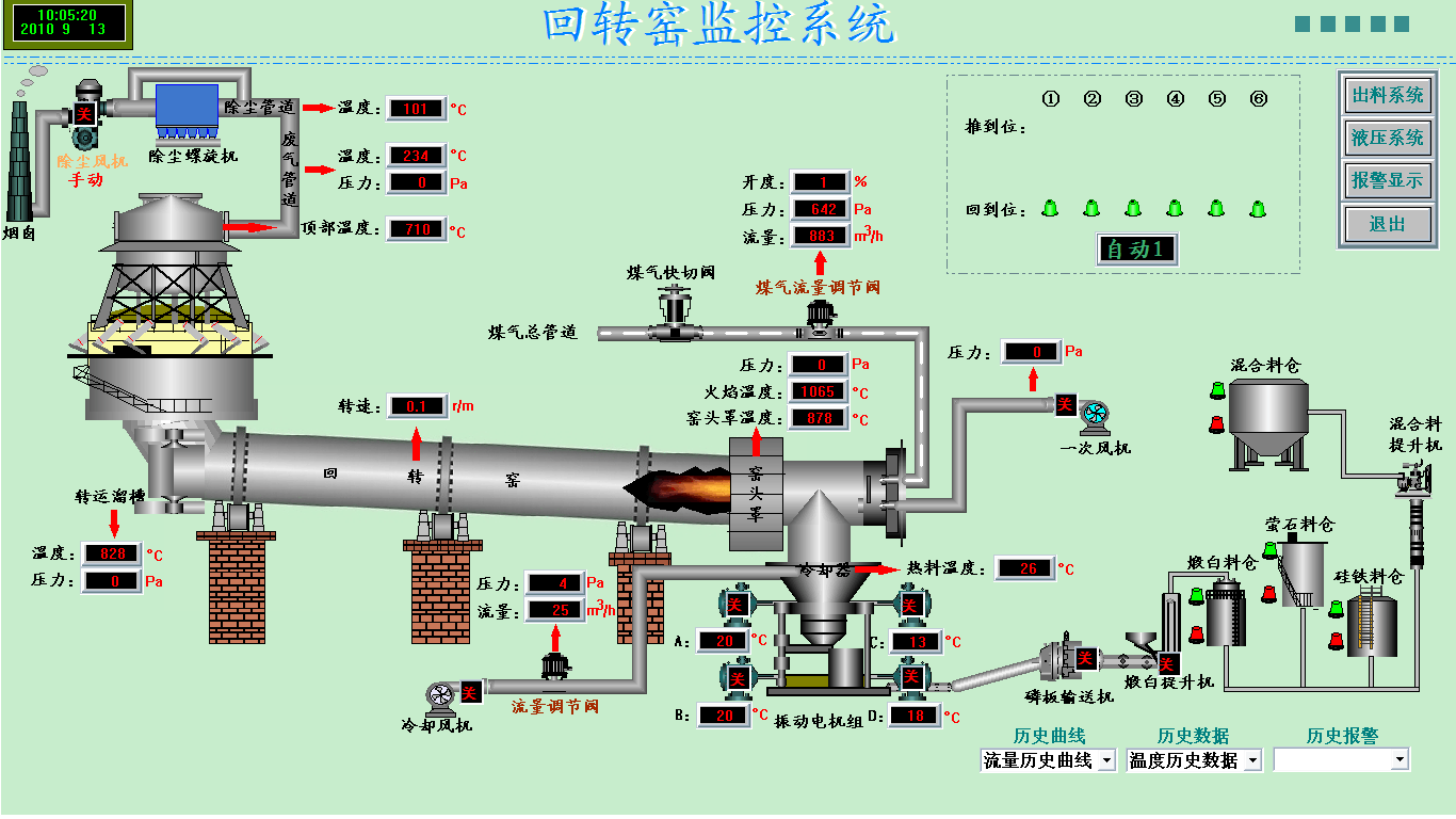 回轉窯在線監測系統